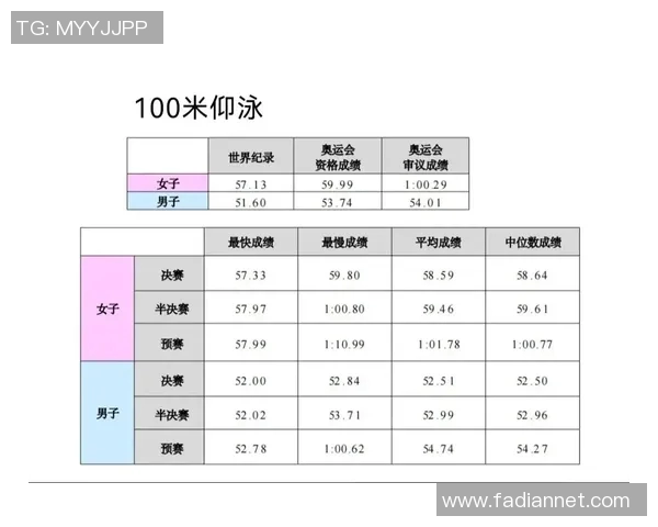 蛙泳技术与训练方法对提升游泳速度的影响与优化策略分析