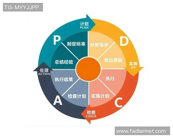 数据分析：探讨液化天然气行业从业者的心理素质与职业表现关系